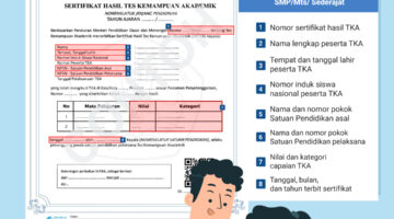 Intip Tampilan Sertifikat TKA: ‘Tiket Emas’ Baru untuk PPDB hingga Masuk Kuliah!